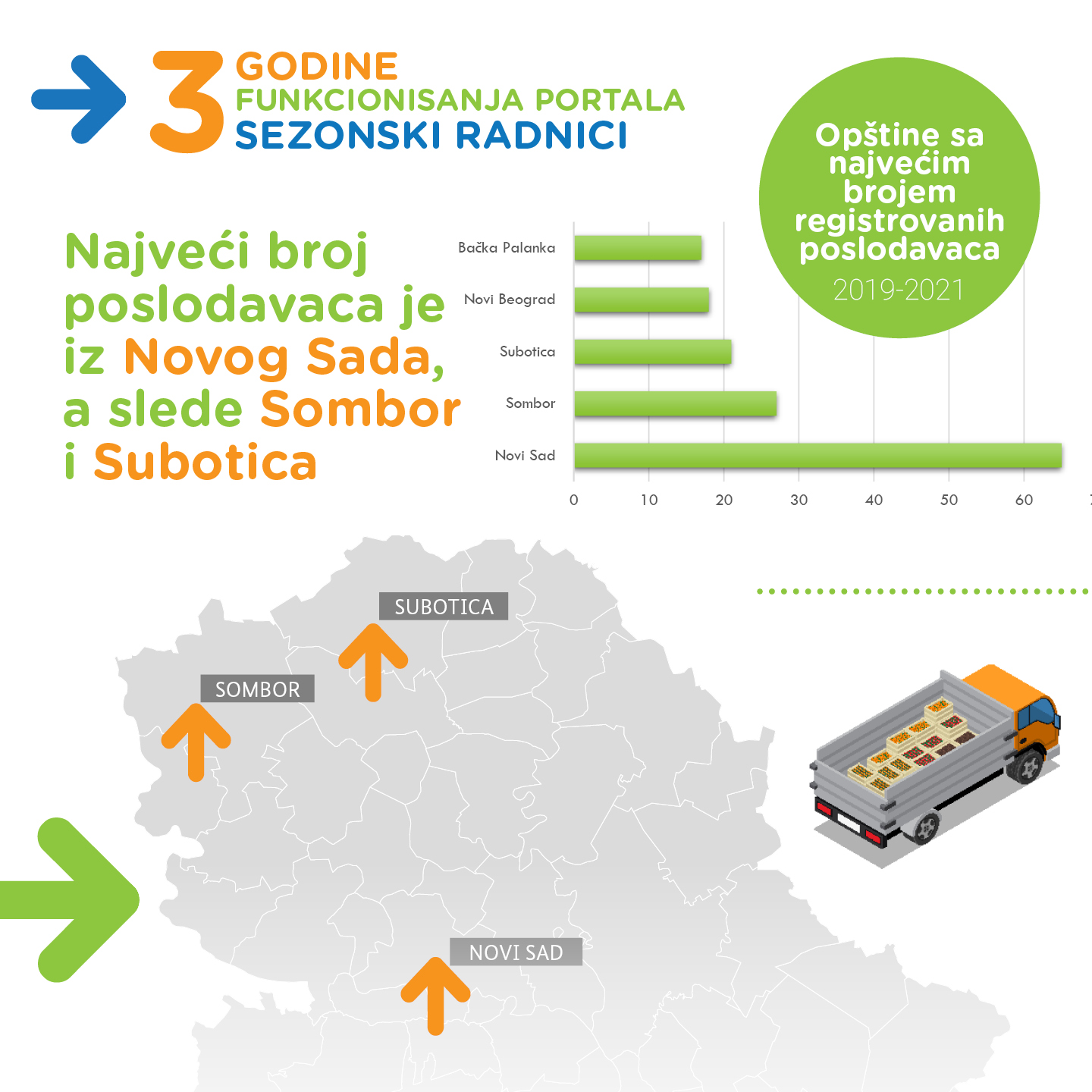 Infografik Sezonski Radnici